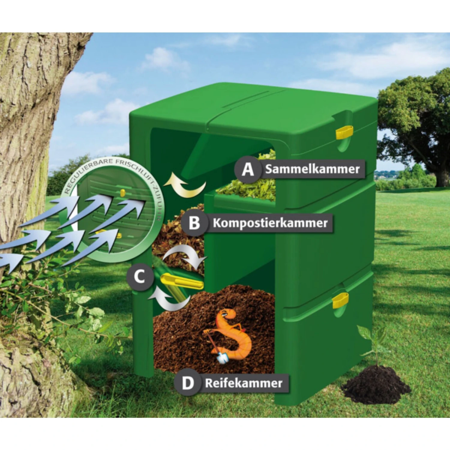 Juwel Aeroplus 6000 Mehrkammer-Komposter 3 Juwel Aeroplus 6000 Mehrkammer-Komposter – Bild 3