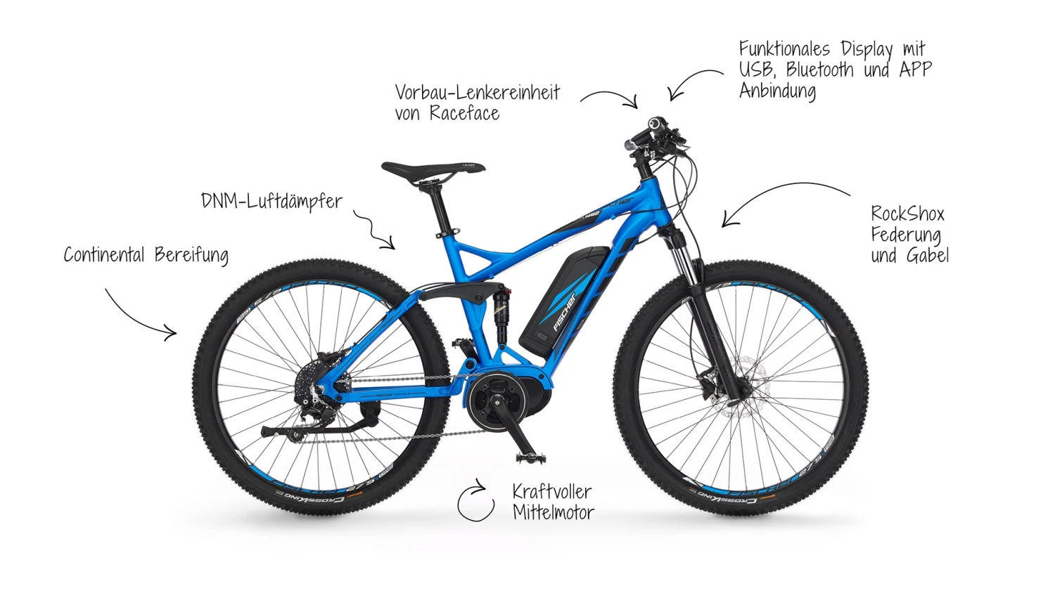 FISCHER E-Bike Montis EM 1826 Fully 4 FISCHER E-Bike Montis EM 1826 Fully – Bild 4