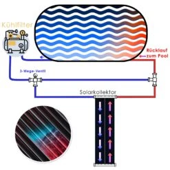 KESSER® Solarkollektor ECO Poolheizung 108 X 74 X 15cm (L X B X H) , Warmwasser Heizung Solarheizung Für Pools L UV-beständiger Kunststoff L Durchflussmenge 10.000 Litern Pro Stunde -Netto 8600364700 21891 prod 006
